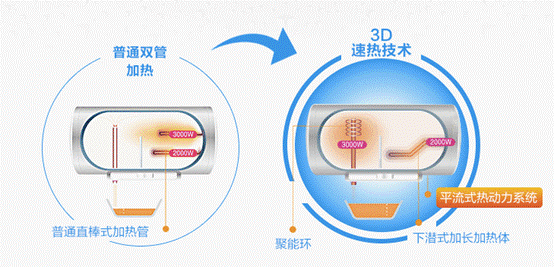 寶媽們要注意了：如何選購適合寶寶洗澡的電熱水器？