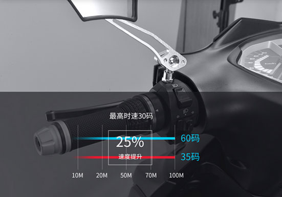 立馬電動(dòng)車五大核心技術(shù)介紹