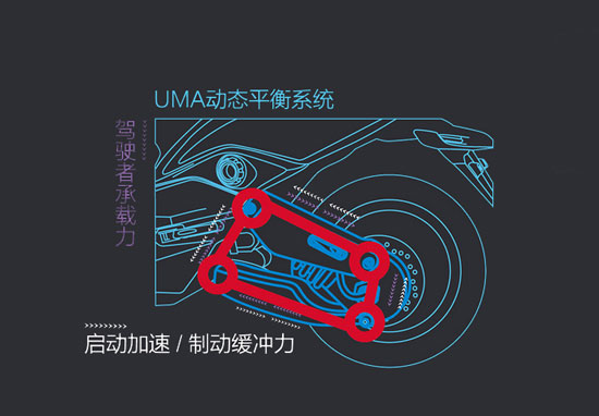 立馬電動(dòng)車五大核心技術(shù)介紹