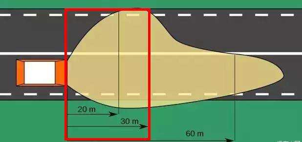 為什么汽車的右車燈會比左車燈照得遠？