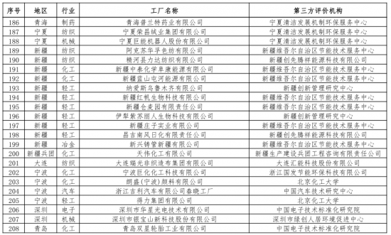 第二批綠色制造名單出爐 多個(gè)知名電子、電器企業(yè)入選