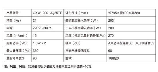煙機技術|煙機產品各個參數代表的是什么意思？