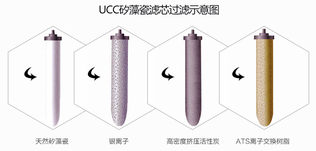 知名凈水器品牌|道爾頓7級(jí)過濾高端凈水器詳細(xì)介紹
