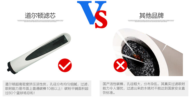 知名凈水器品牌|道爾頓7級(jí)過濾高端凈水器詳細(xì)介紹