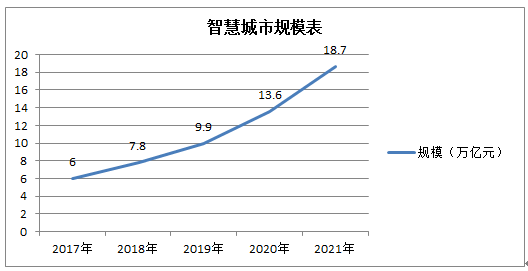 新時代安防大數據的價值及面對的挑戰(zhàn)