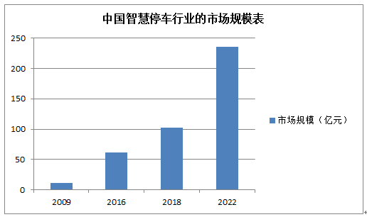 新時代安防大數據的價值及面對的挑戰(zhàn)
