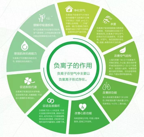 品牌產品|天科負離子地板，把山中氧氣帶回家