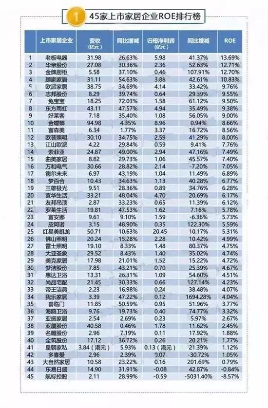 盤點上市的木地板企業(yè)，他們2017年的成績如何？