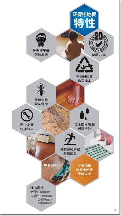 以鋁代木風(fēng)潮不斷 AAG亞鋁獨(dú)家首創(chuàng)環(huán)保鋁地板有何優(yōu)勢(shì)？