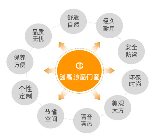 品牌產品|每個平凡的動作，創高鋁合金門窗都一直專注