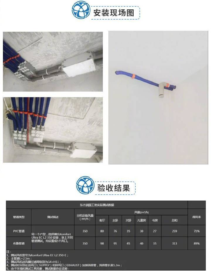 品牌案例|博樂新風：160㎡的平層可以這樣裝新風系統(tǒng)