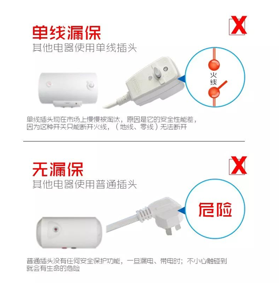 超人廚電小課堂：你家的電熱水器安不安全？