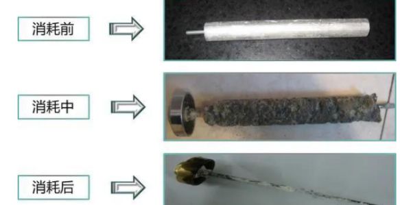 20元的電熱水器鎂棒，自己一樣可以輕松替換！