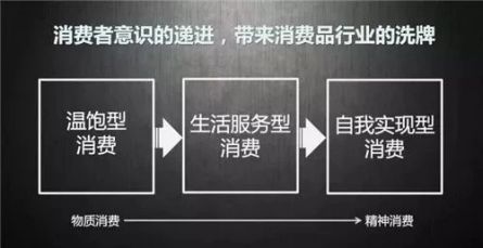 情感營銷教會了我們：產(chǎn)品再好也是死的，企業(yè)要學(xué)會表達(dá)