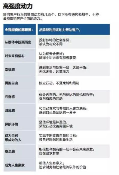 情感營銷教會了我們：產(chǎn)品再好也是死的，企業(yè)要學(xué)會表達(dá)