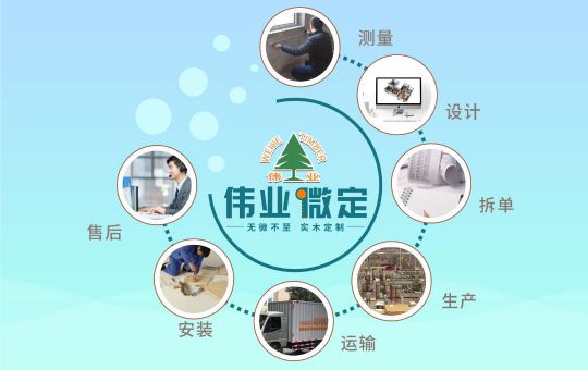 品牌發(fā)展|偉業(yè)微定四大優(yōu)勢，領(lǐng)跑中國全屋定制行業(yè)