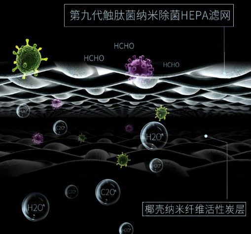 品牌產(chǎn)品|可用在新房除醛除霾，瓦爾特空氣凈化器KJ600F-G6S