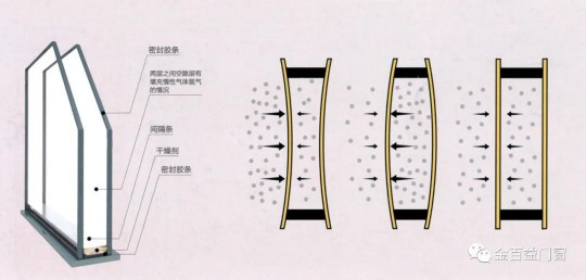 金百益一扇好門(mén)窗，呵護(hù)和時(shí)尚整個(gè)家！