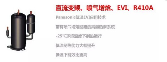 -12℃下COP值高達2.65！太陽雨空氣能溫暖家冷暖機遠超行業標準 
