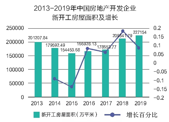 中國電工行業(yè)的市場格局如何?傳統(tǒng)電工企業(yè)的市場機(jī)會在哪?