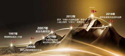 鱷魚(yú)漆23年的發(fā)展，迎來(lái)涂料市場(chǎng)的黃金時(shí)期