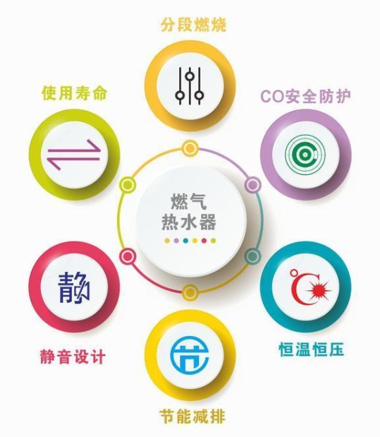 助力行業升級，特維爾燃氣熱水器堅守品質先行