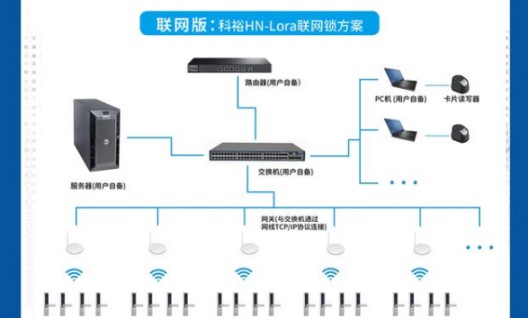 vivo新總部竣工，科裕智能鎖賦能企業智能化管理