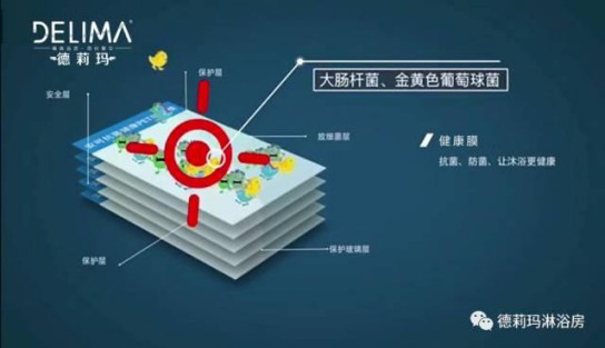 德莉瑪淋浴房：后疫時代優(yōu)產(chǎn)品+高服務(wù)，才能夠引流！