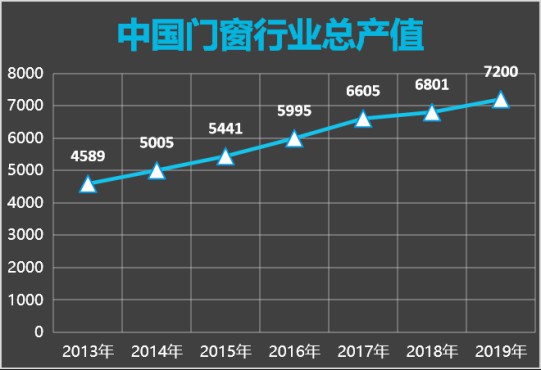 解讀：智能門窗的發展卻一直不溫不火，這是什么原因?