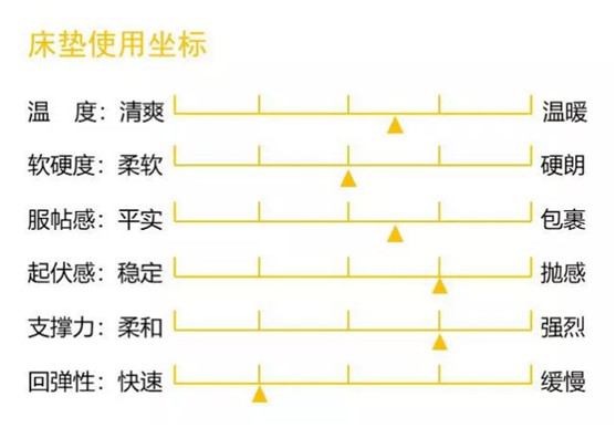 康麗萊家居：優(yōu)質(zhì)床墊，托起每一個(gè)舒適好夢